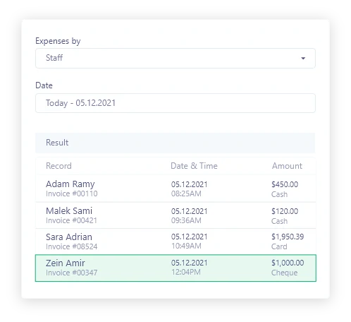 Track where your money goes in real-time with accurate reports